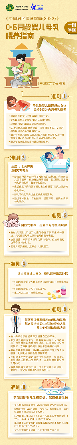 一图读懂丨中国婴幼儿喂养指南（2022）核心信息