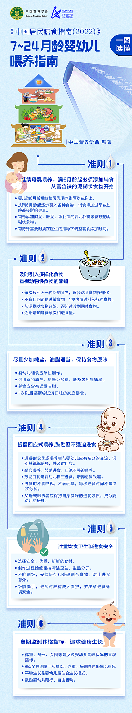 一图读懂丨中国婴幼儿喂养指南（2022）核心信息