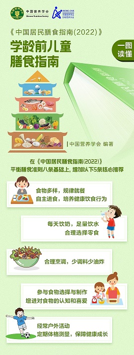 一图读懂丨中国婴幼儿喂养指南（2022）核心信息
